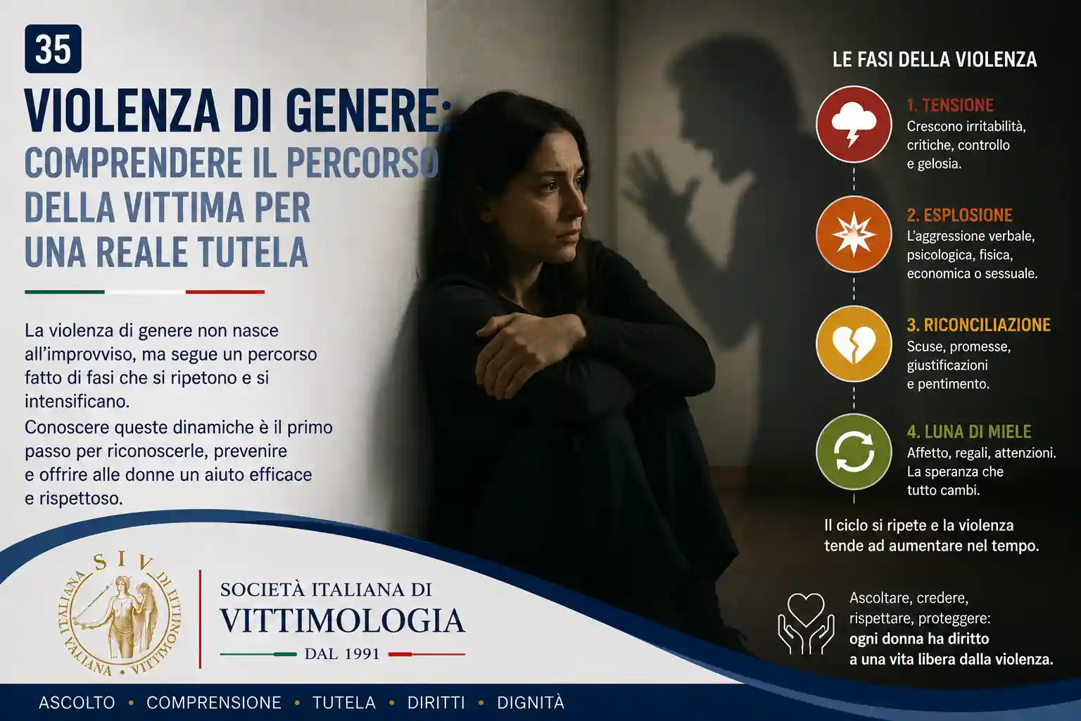 Violenza di genere: comprendere il percorso della vittima prima di chiedersi «perché non se ne va?»